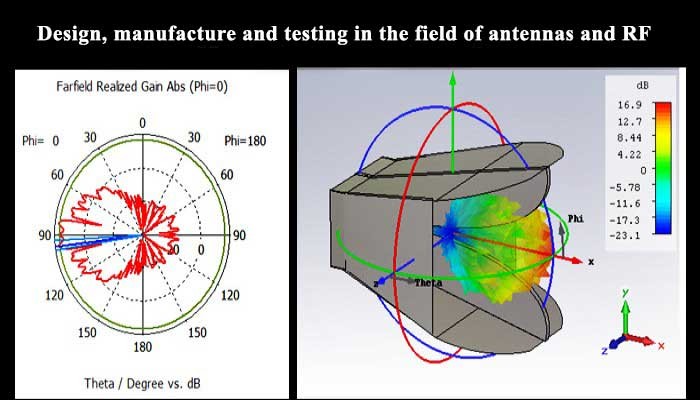 Design, manufacture and testing in the field of antennas and RF